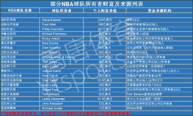 分无疑是他