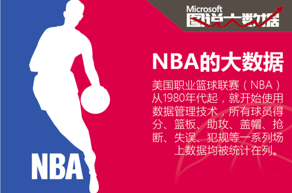 中的表现愈