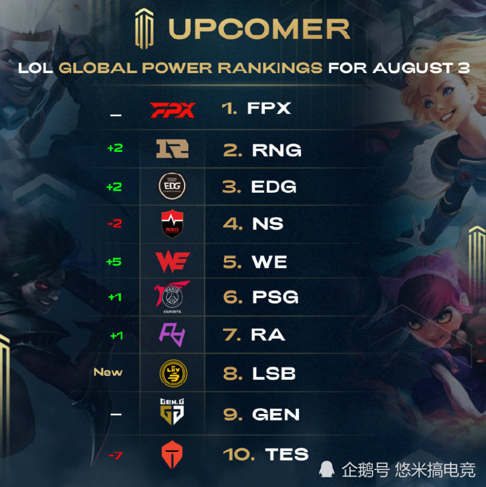 赛事期间 赛事期间