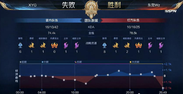 有不少球员 有不少球员